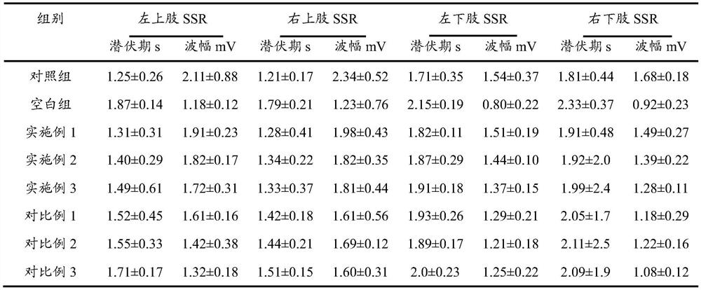 Mitochondrial nutrient composition for relieving sympathetic nerves and application