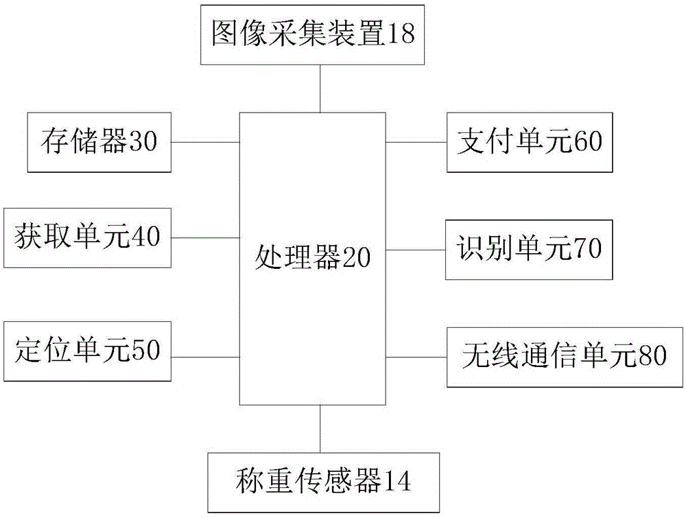 Logistic box