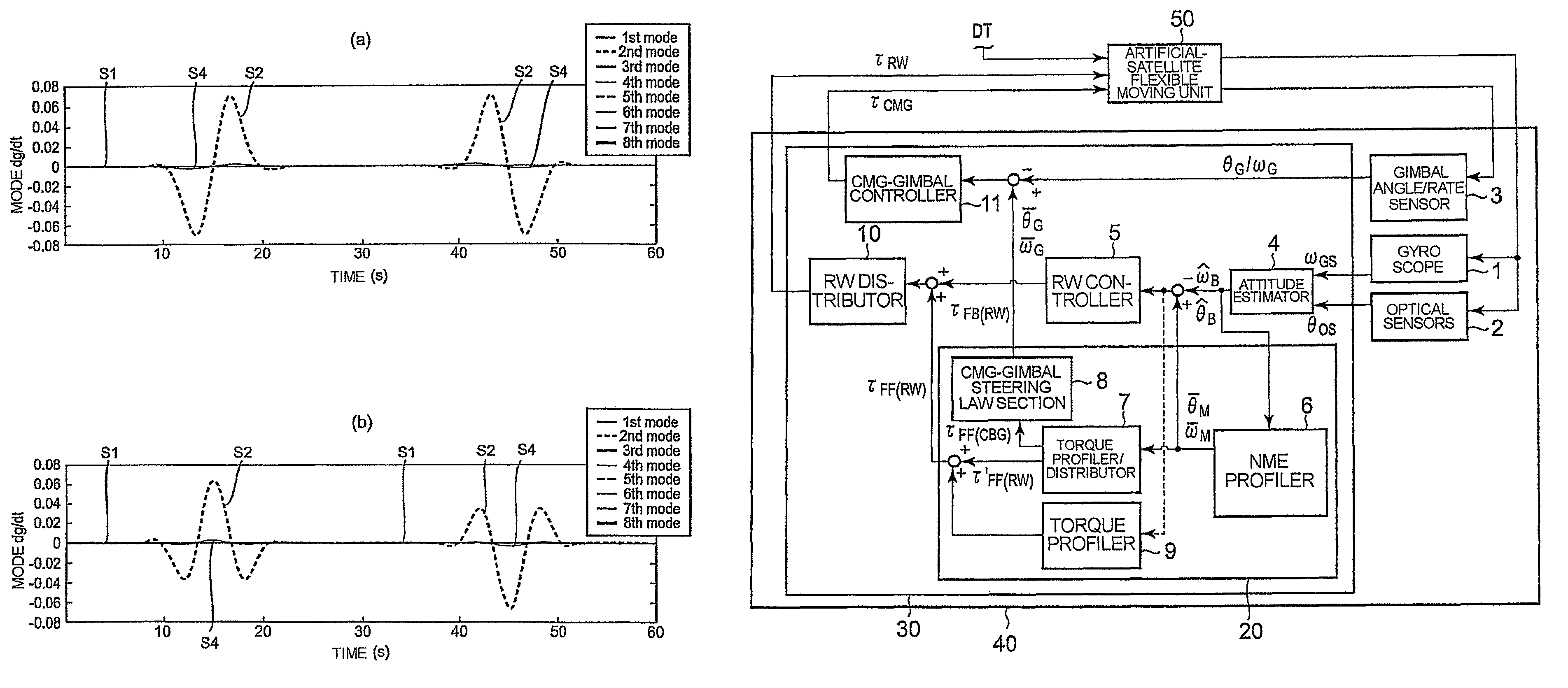 Attitude control data creating method, and attitude control system applying the method