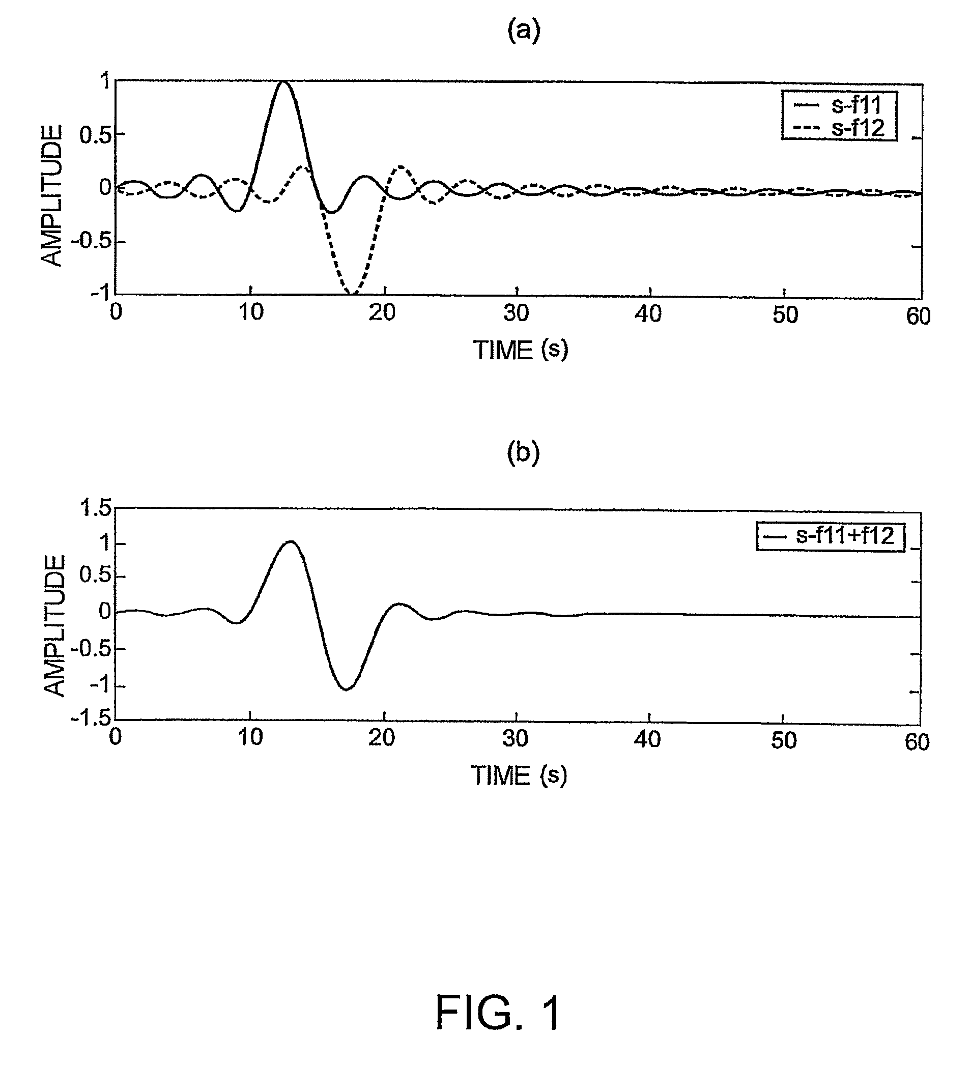 Attitude control data creating method, and attitude control system applying the method