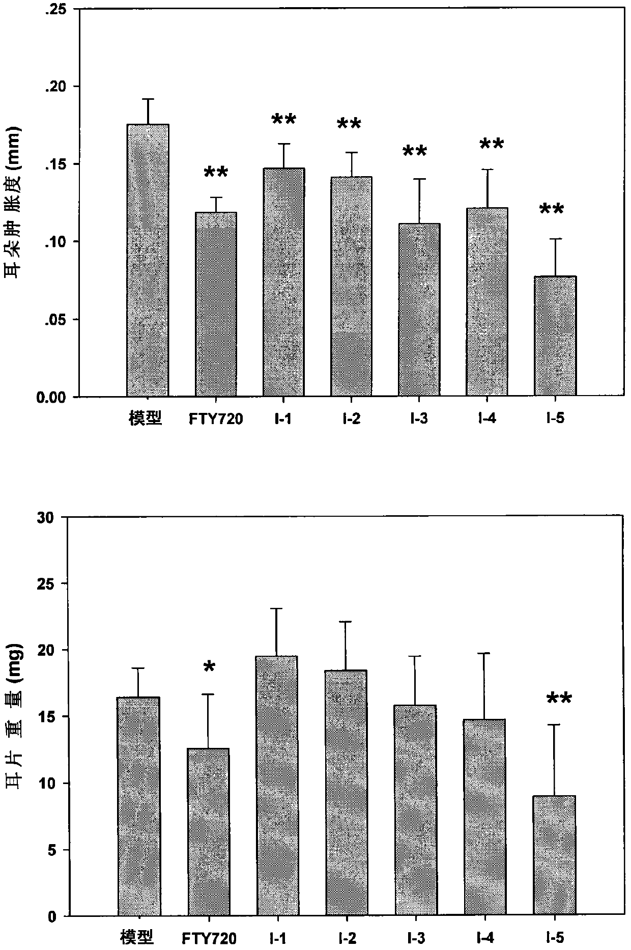 Immunomodulator and preparation method thereof as well as application thereof