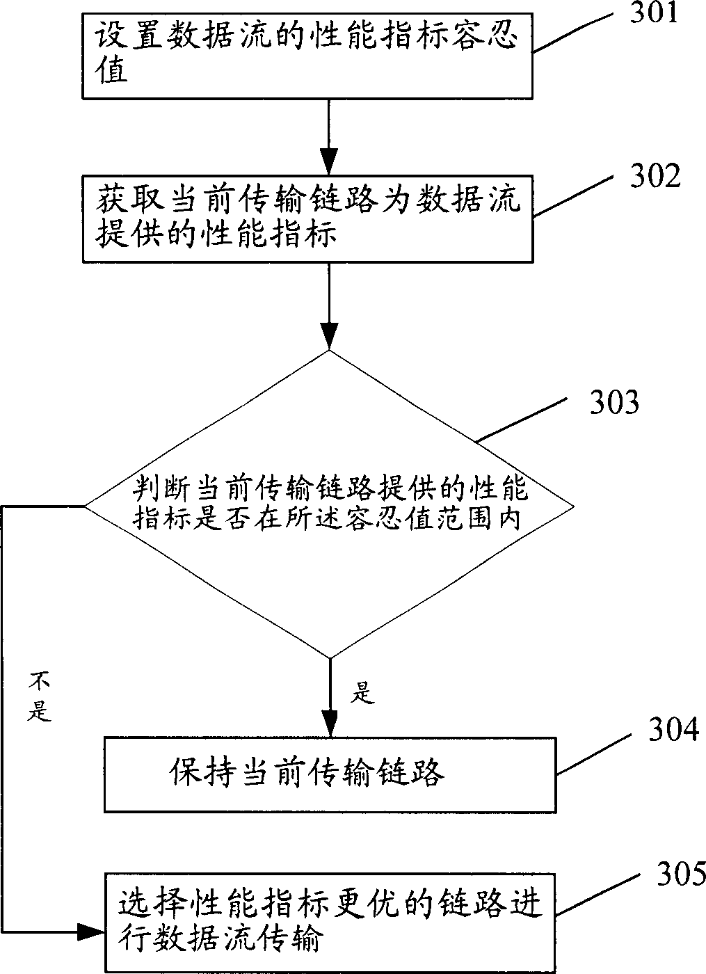 Method for adjusting data stream transmission link and its realizing device