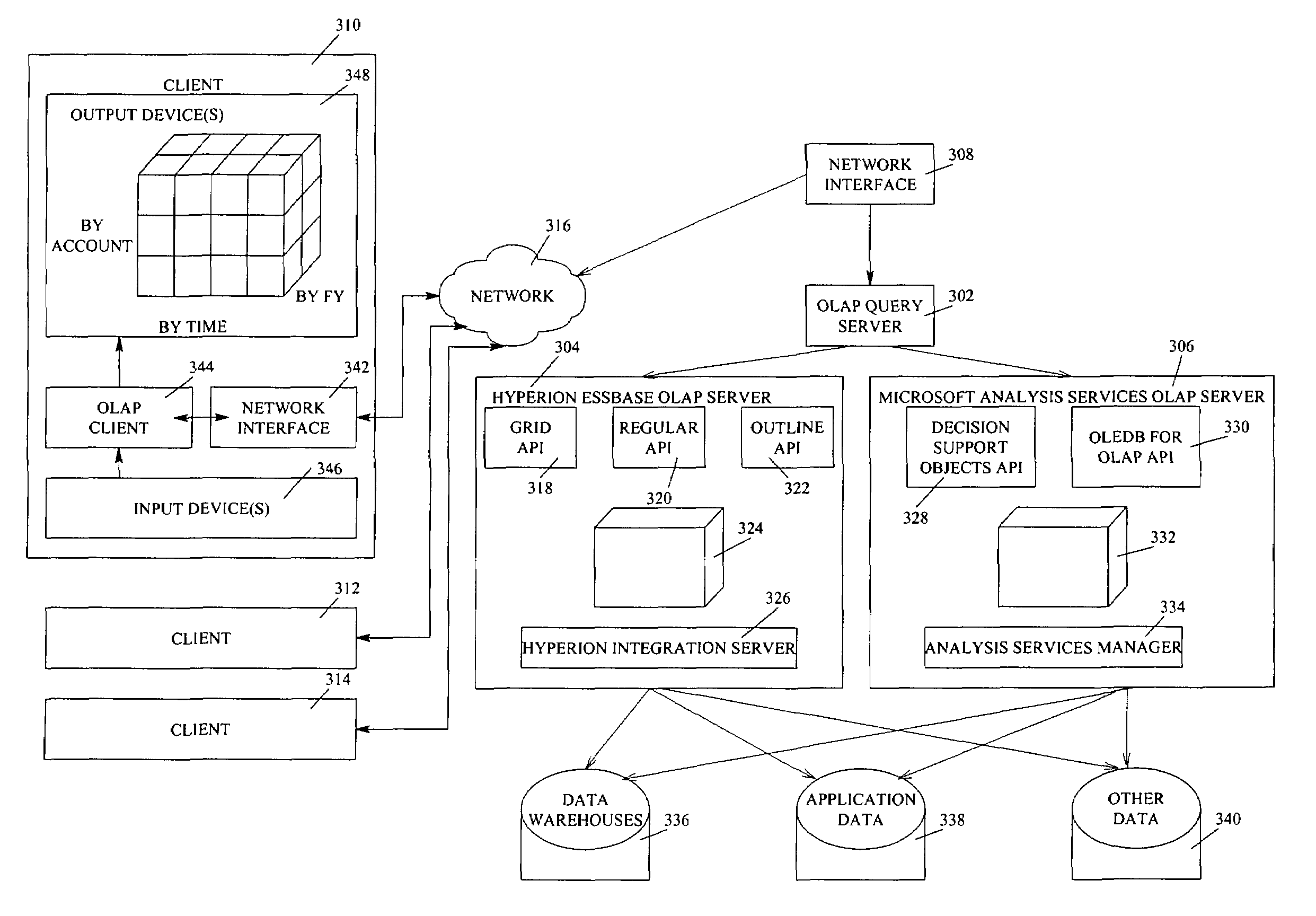 OLAP query generation engine