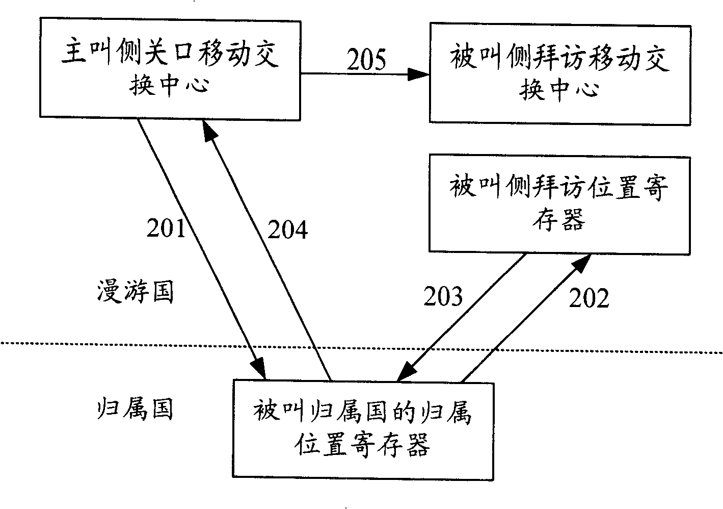 System and method for optimizing circuit via which the domestic roaming user calls foreign visited user