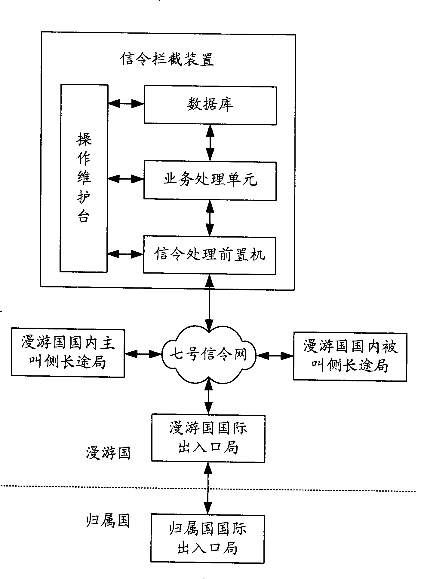 System and method for optimizing circuit via which the domestic roaming user calls foreign visited user