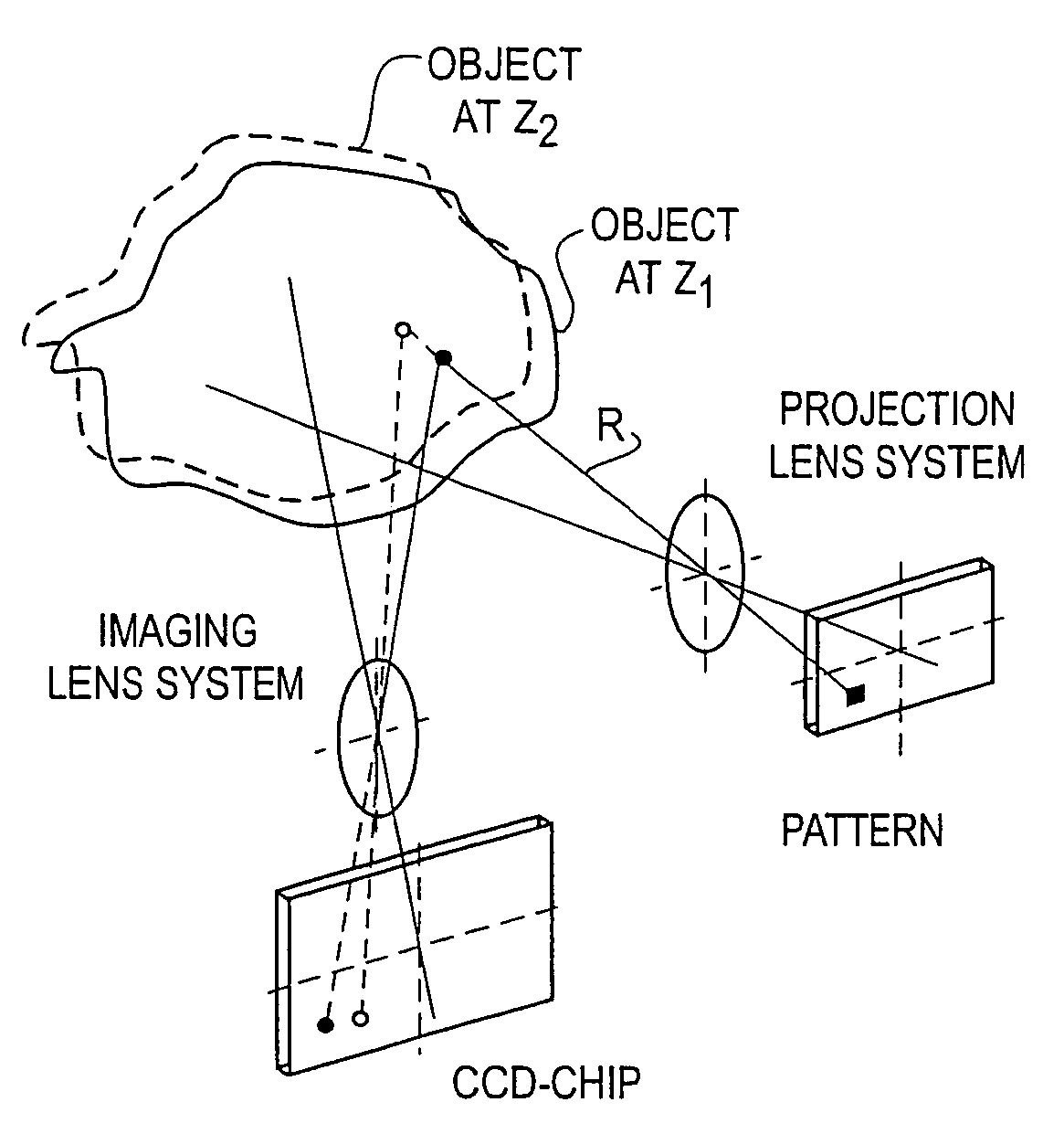 Scanning system and calibration method for capturing precise three-dimensional information of objects