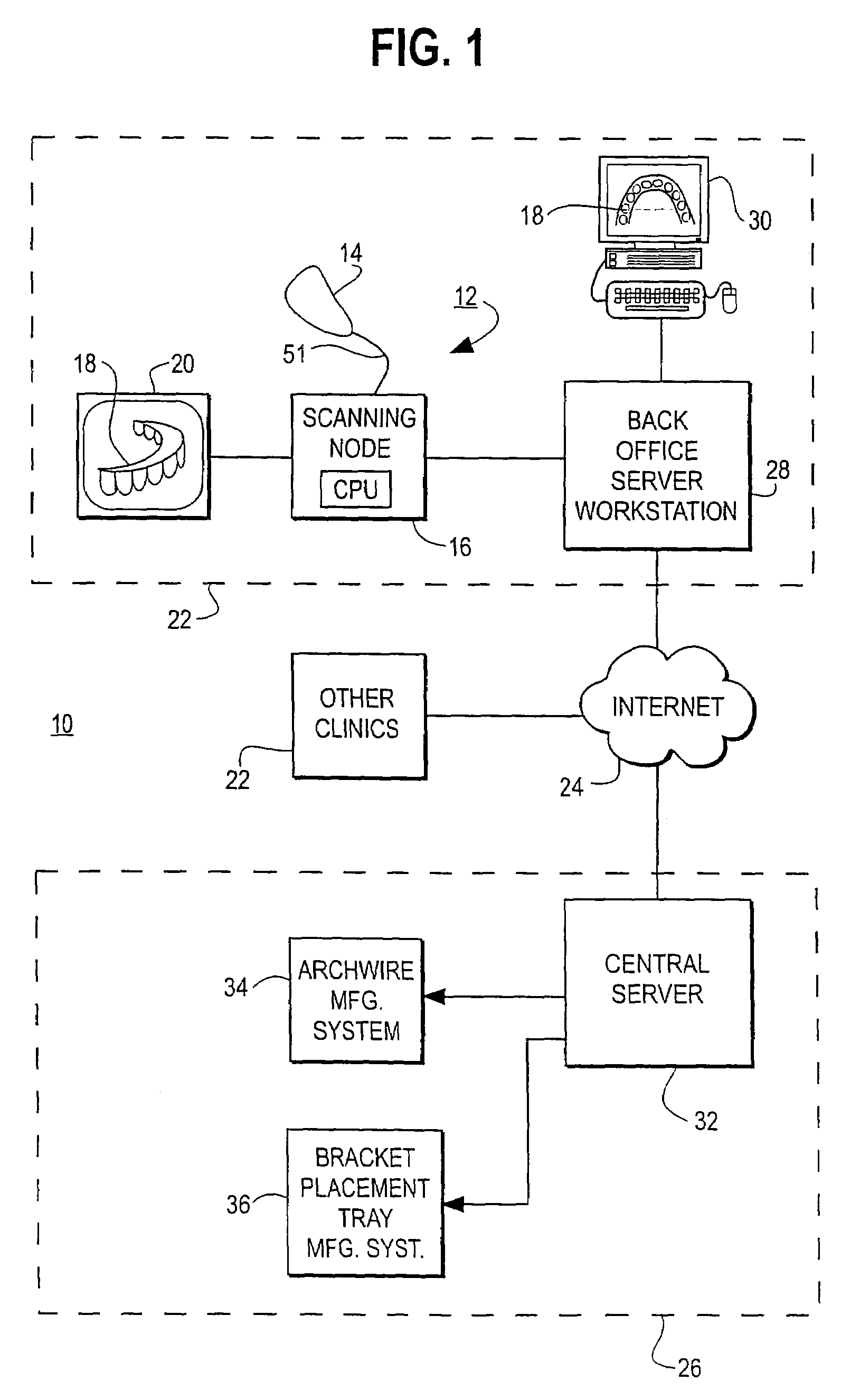 Scanning system and calibration method for capturing precise three-dimensional information of objects