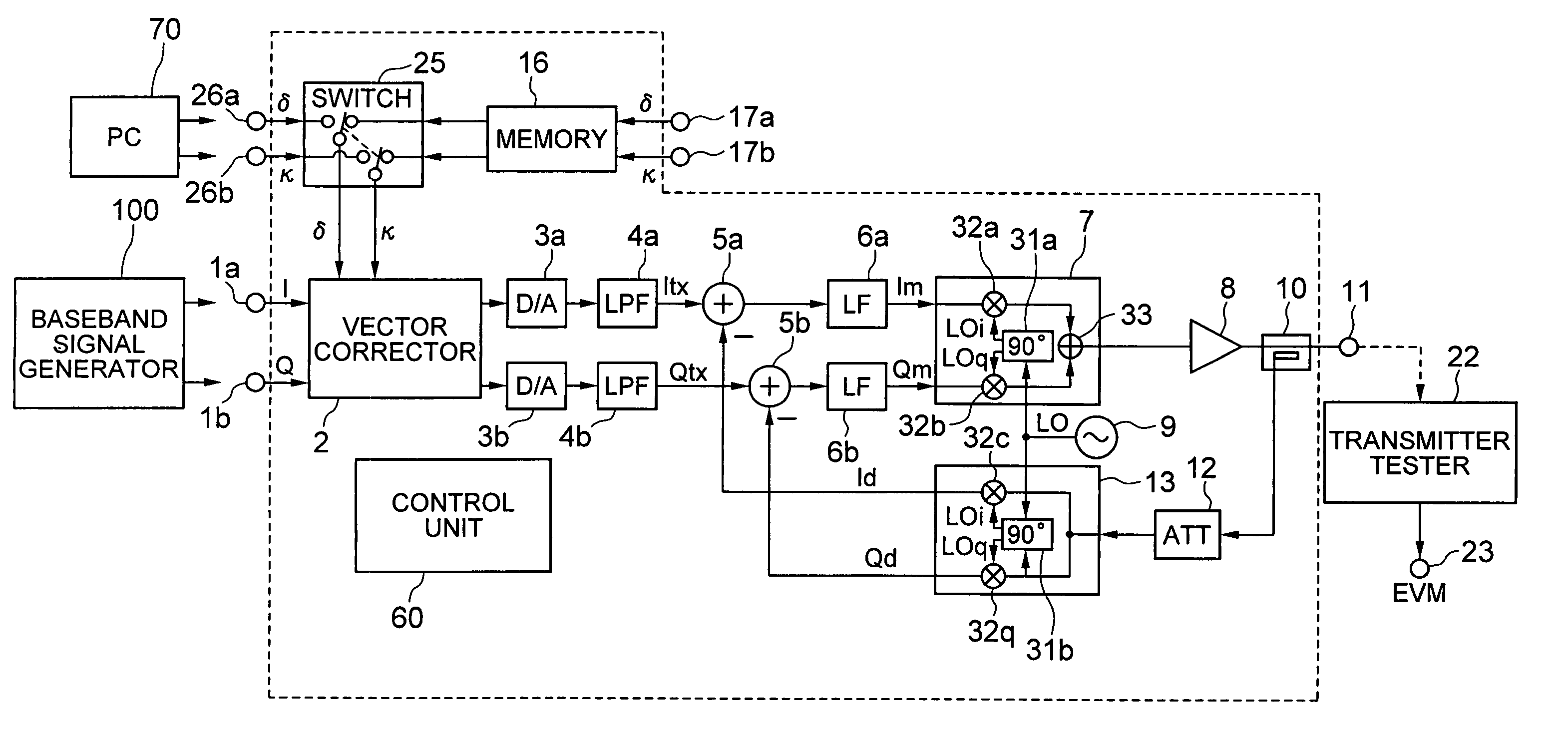 Negative feedback amplifier for transmitter, transmitter, and method of correcting error in the negative feedback amplifier