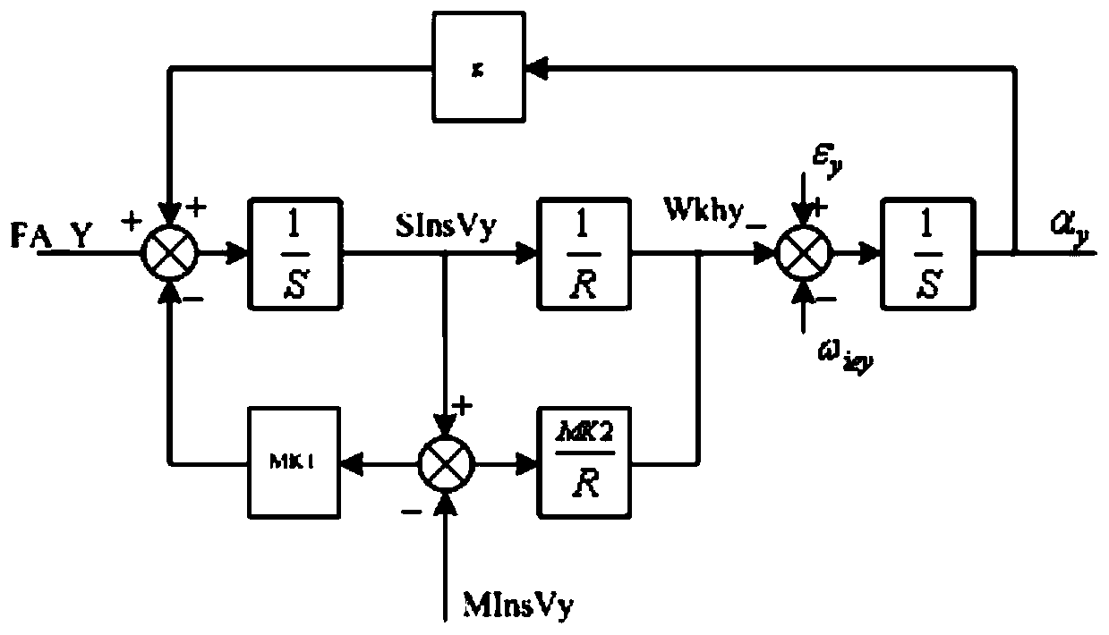 A self-alignment method for gravimeter under sloshing conditions