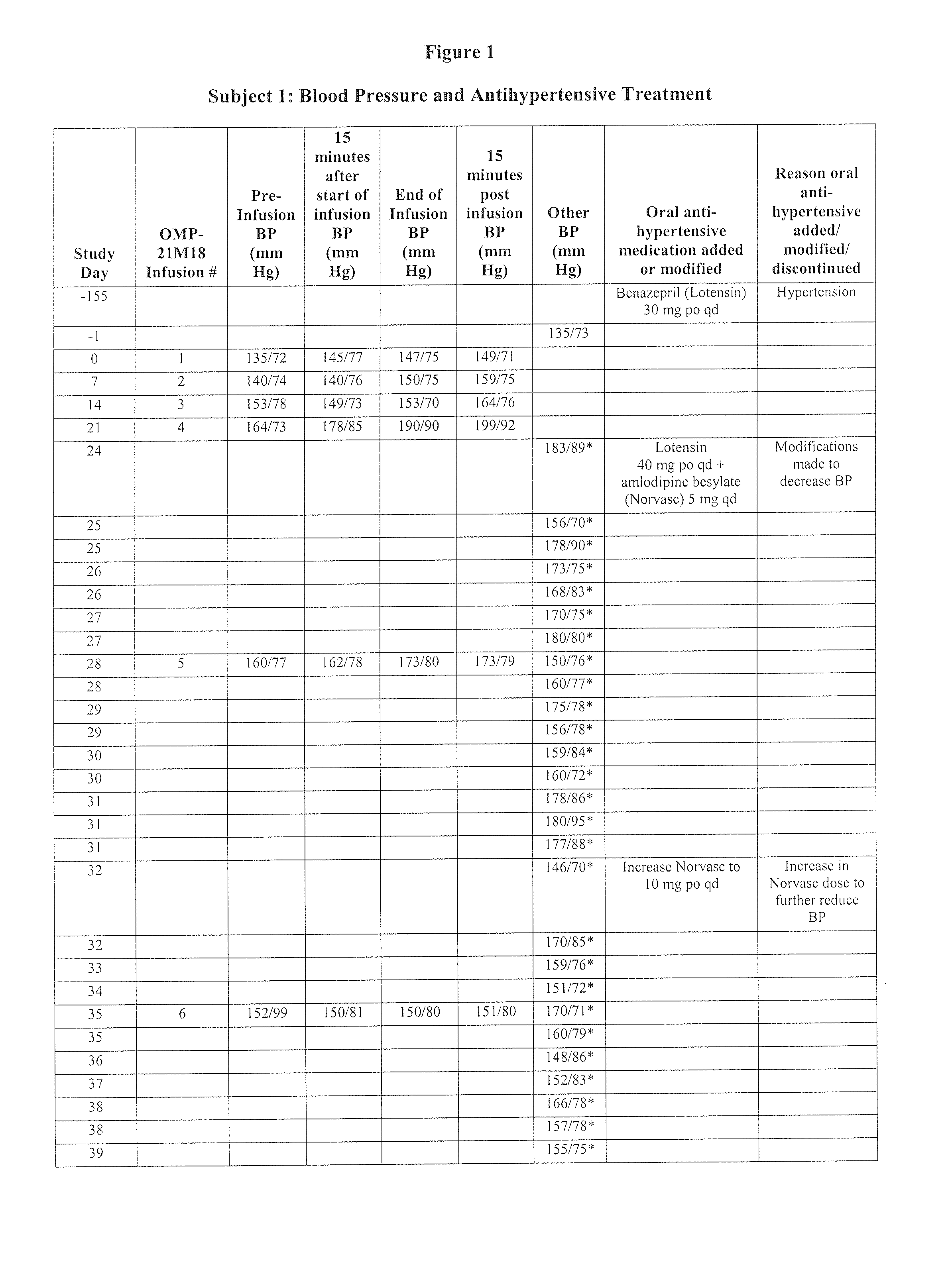 Therapeutic Combination and Methods of Treatment With a DLL4 Antagonist and an Anti-Hypertensive Agent