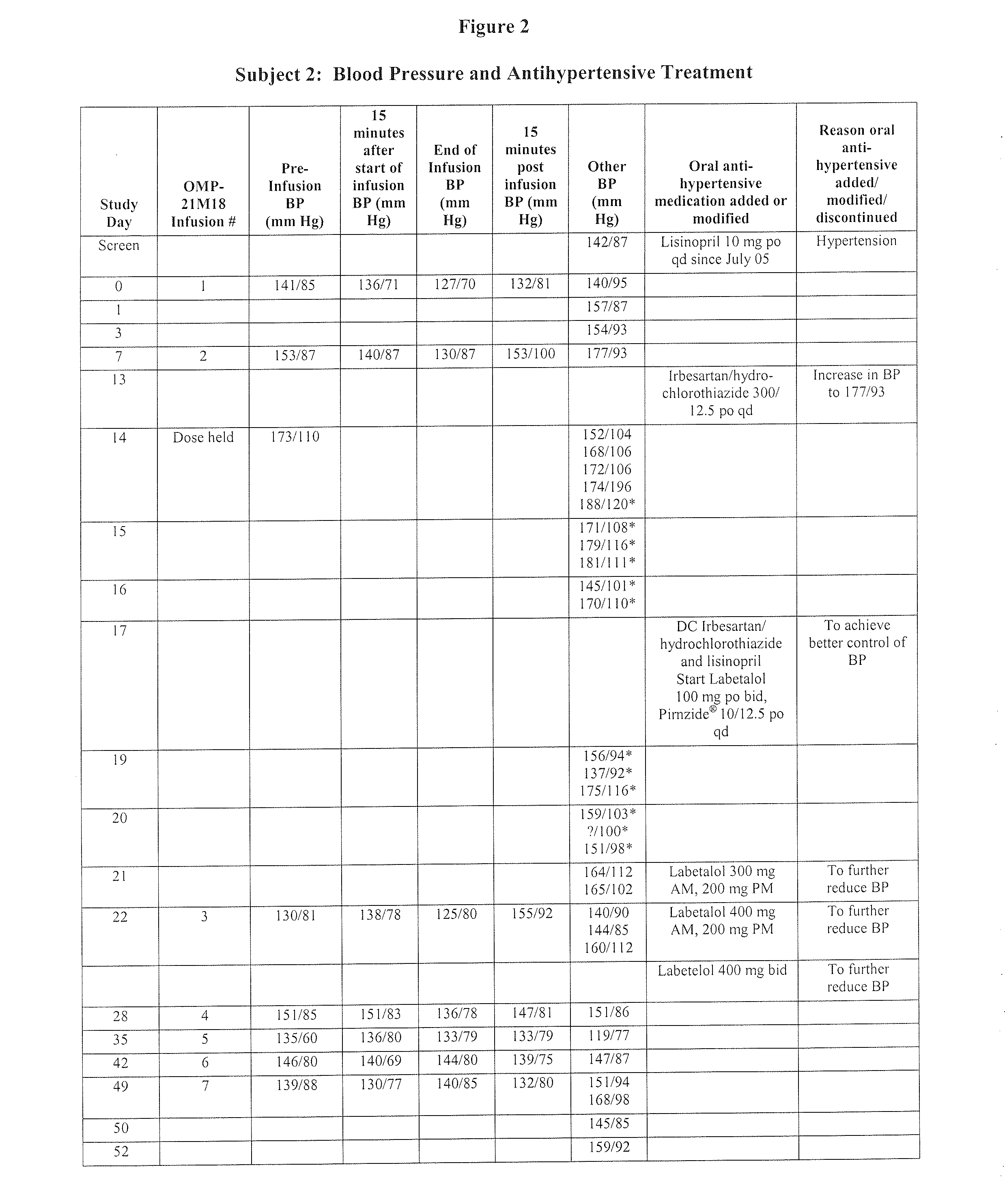 Therapeutic Combination and Methods of Treatment With a DLL4 Antagonist and an Anti-Hypertensive Agent