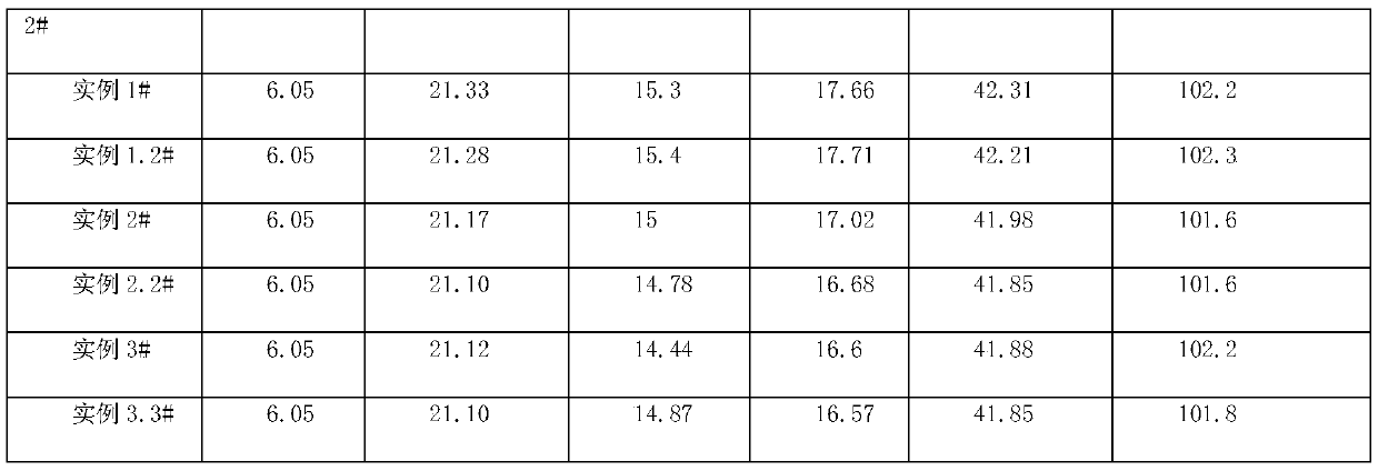 Low-temperature battery formation process