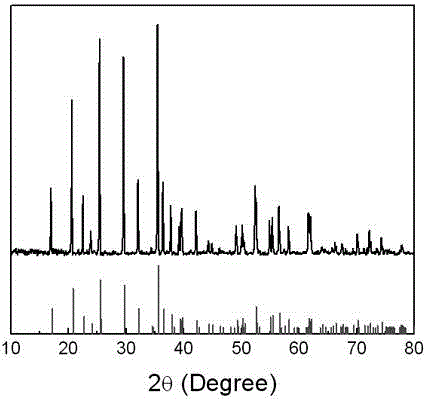 Method for manufacturing industrialized high-energy lithium iron phosphate material