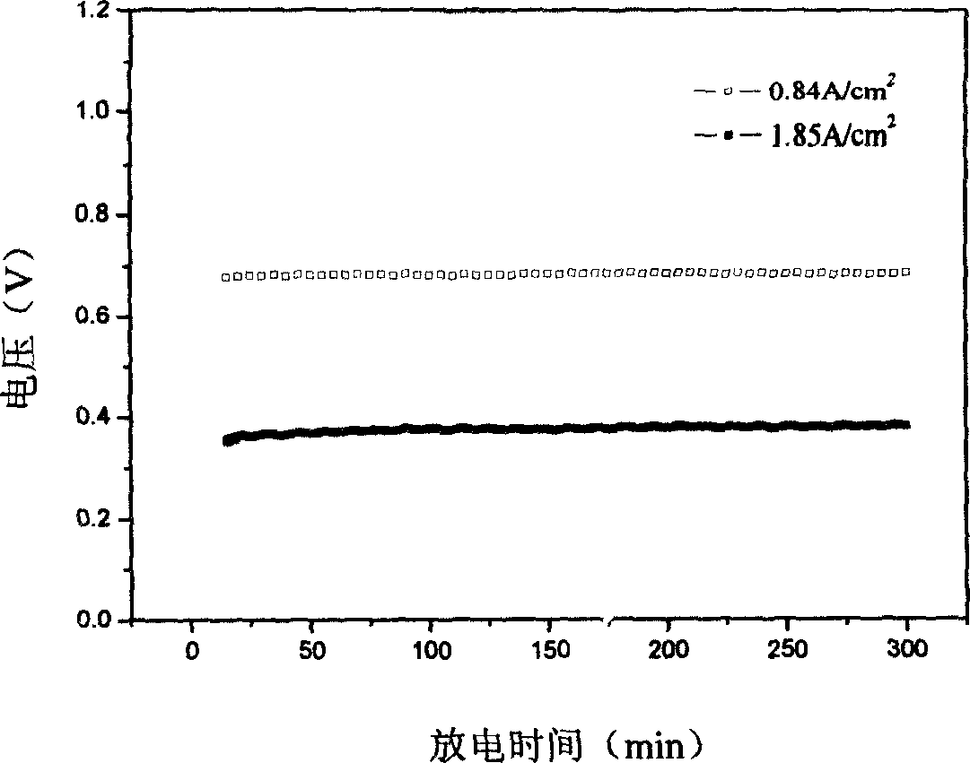 Method for preparing anode-support type yttrium oxide stable zirconium oxide electrolyte membrane