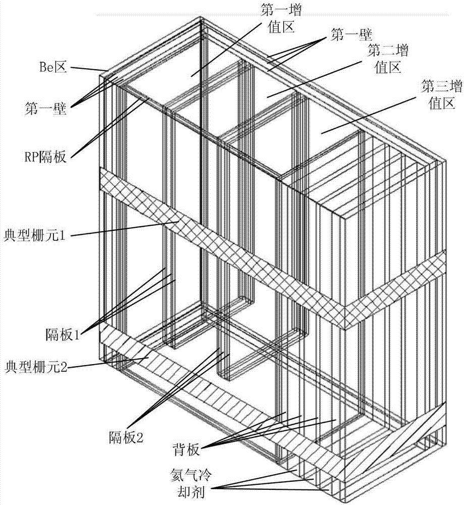 Method of obtaining fusion reactor experimental covering module neutronics parameters