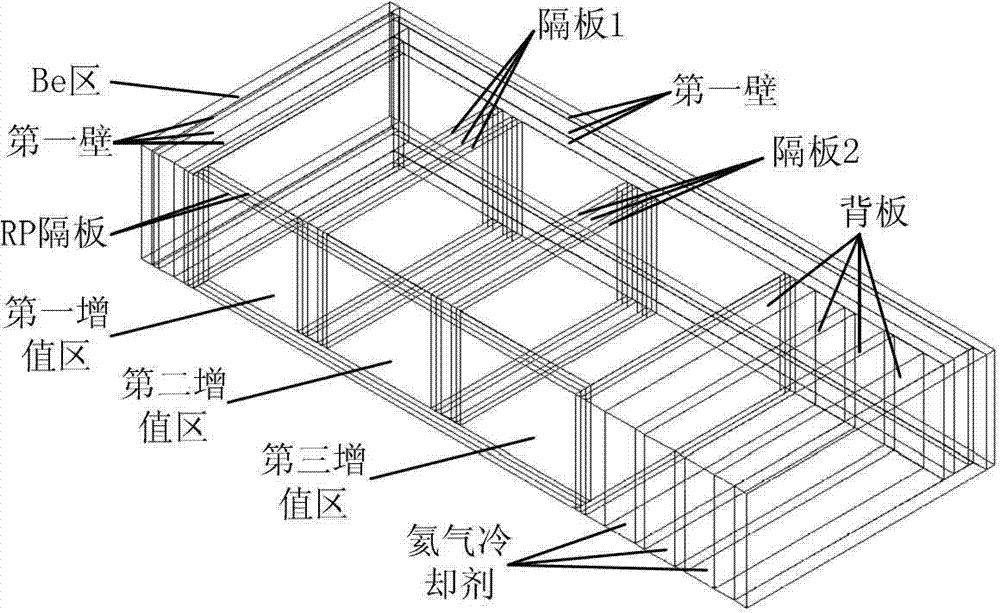 Method of obtaining fusion reactor experimental covering module neutronics parameters