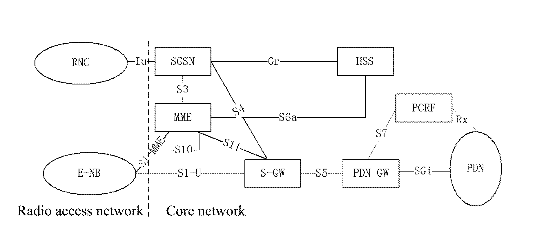 Method and device for processing local access connection