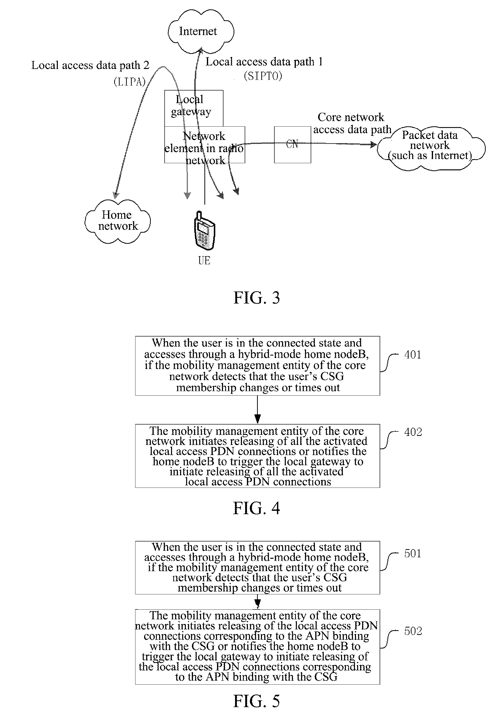 Method and device for processing local access connection