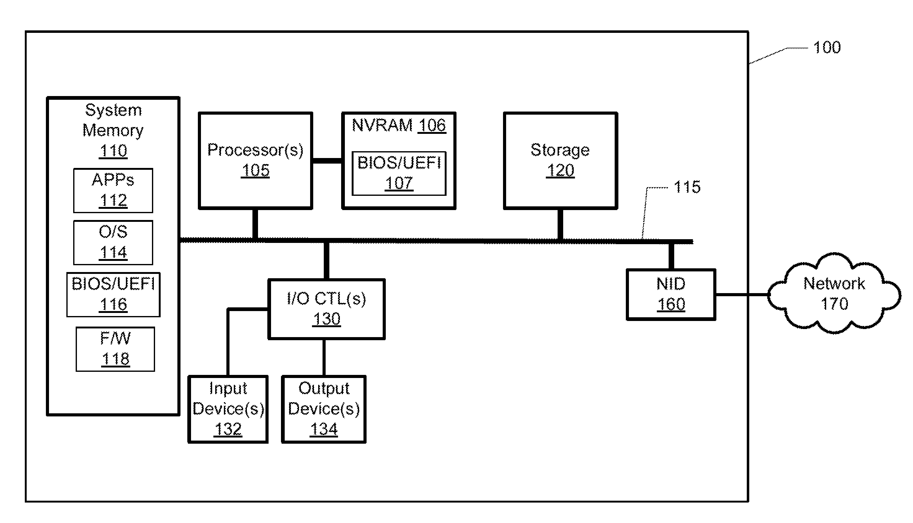 Method for optimizing boot time of an information handling system