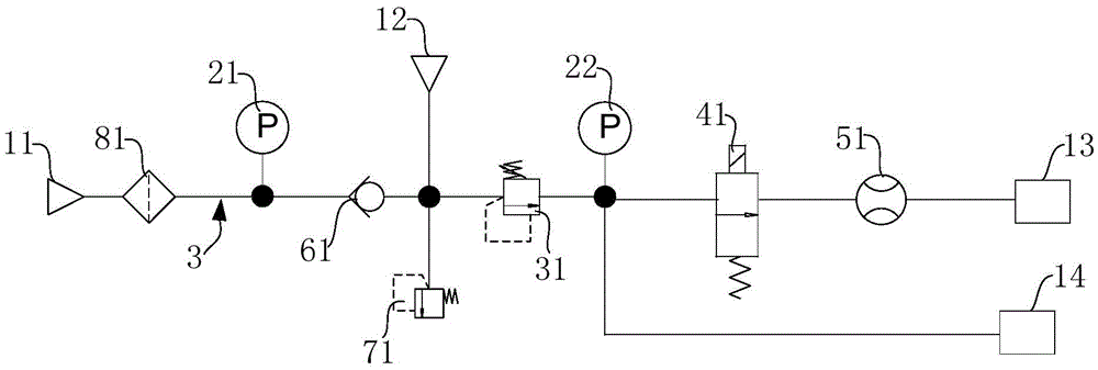 Highly-integrated gas source input processing and flow control device