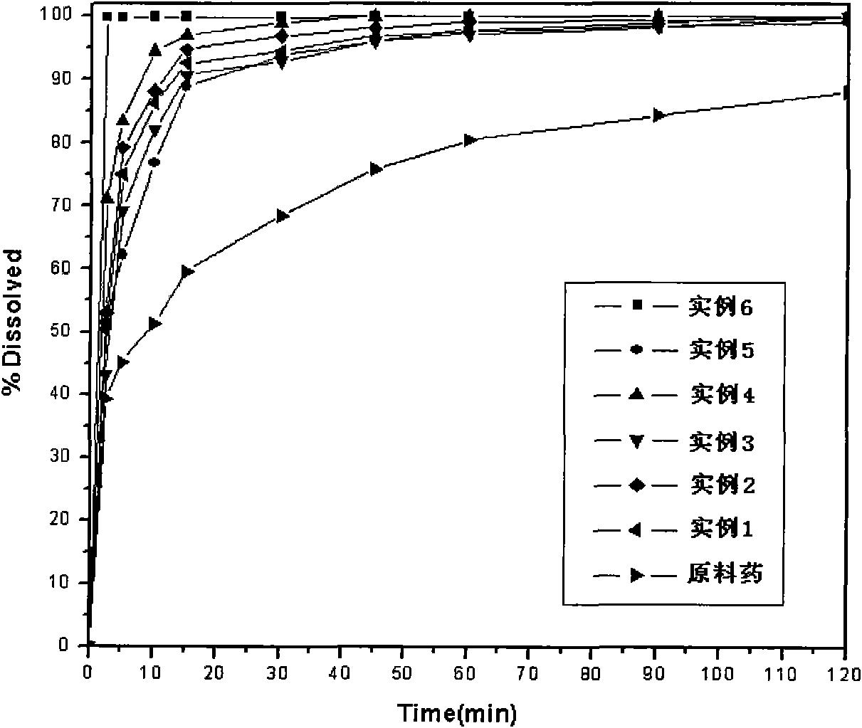 Resveratrol nanoscale dispersoid and preparation method thereof