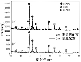 A high-temperature heavy-duty start-stop battery negative lead paste and preparation method thereof