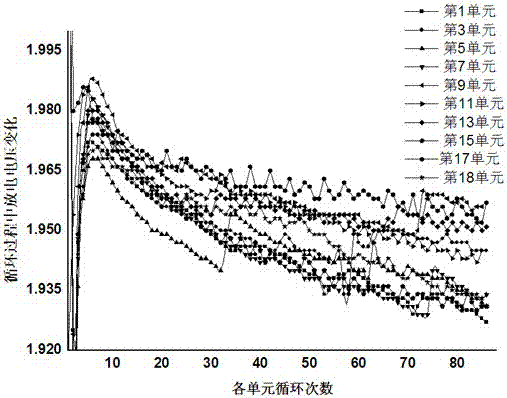 A high-temperature heavy-duty start-stop battery negative lead paste and preparation method thereof