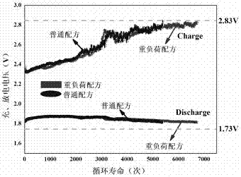 A high-temperature heavy-duty start-stop battery negative lead paste and preparation method thereof