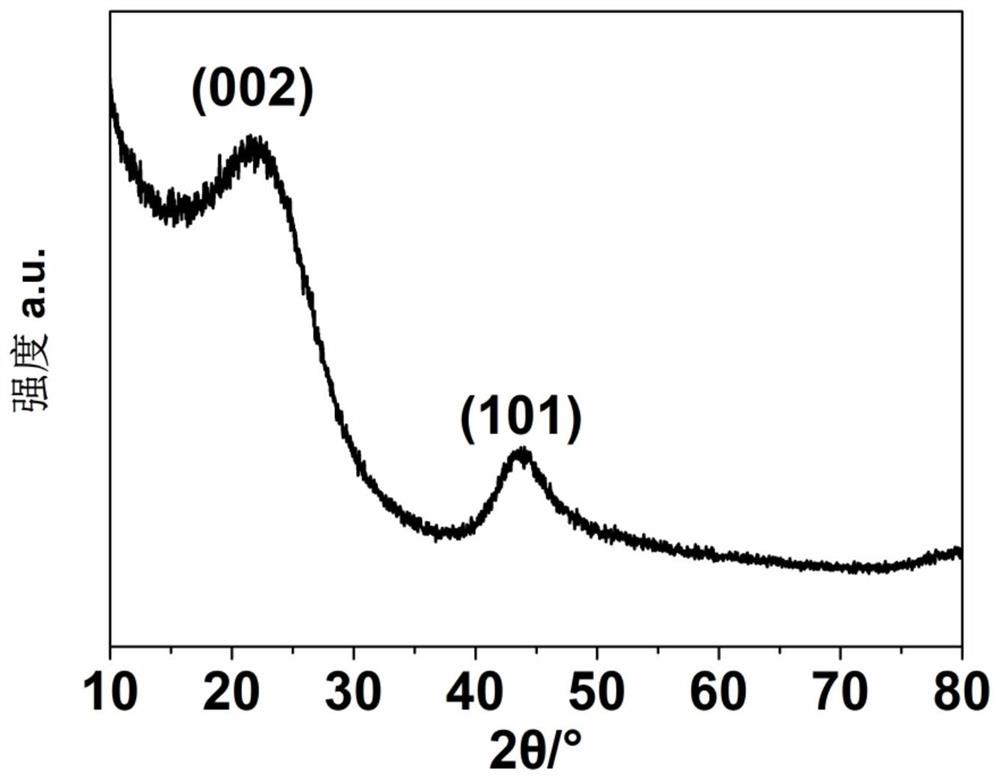 Large-interlayer-spacing monodisperse nano hard carbon material as well as synthesis method and application thereof