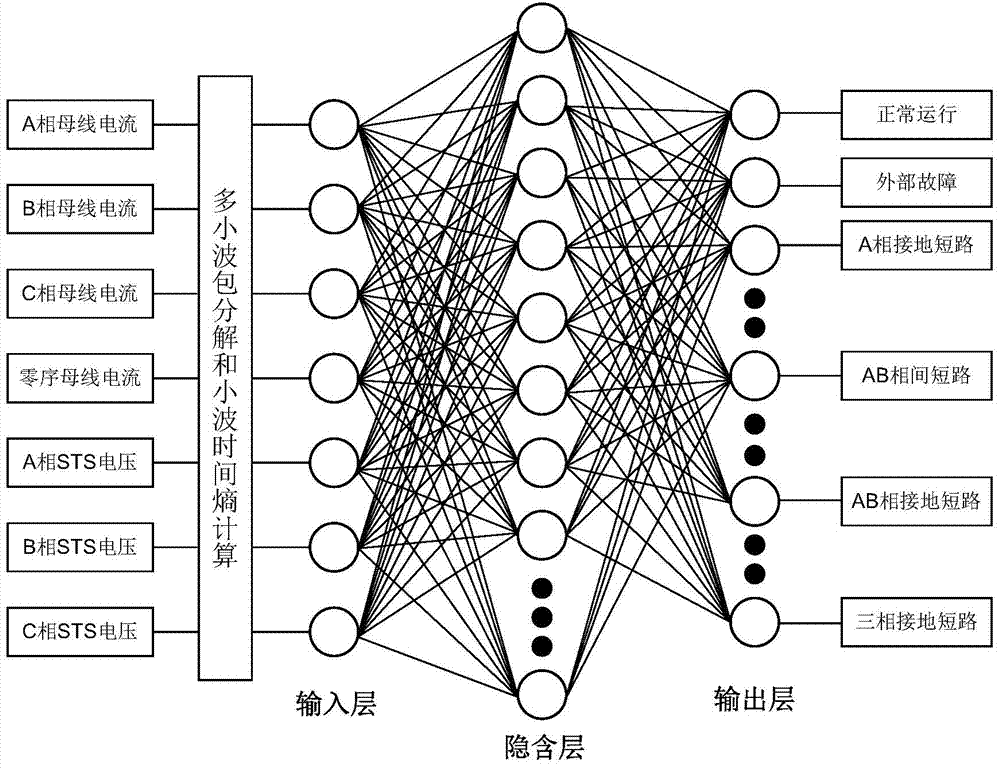 Intelligent fault diagnosis method suitable for microgrid