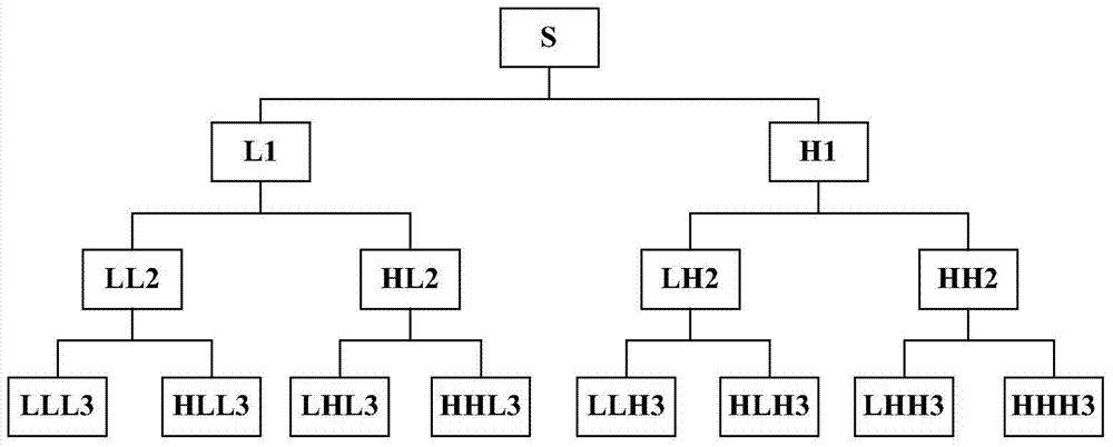 Intelligent fault diagnosis method suitable for microgrid