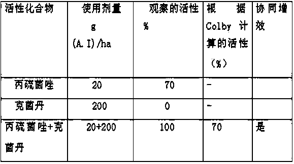 Sterilizing active ingredient composition