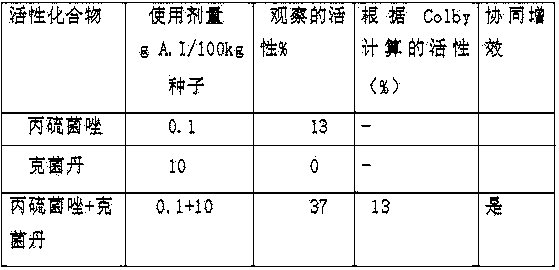 Sterilizing active ingredient composition