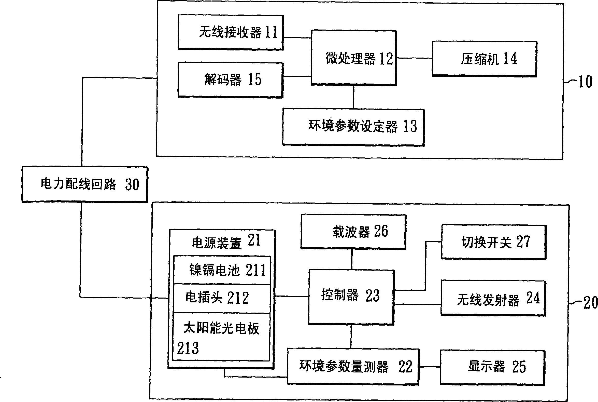 Radio environment parameter transfer device