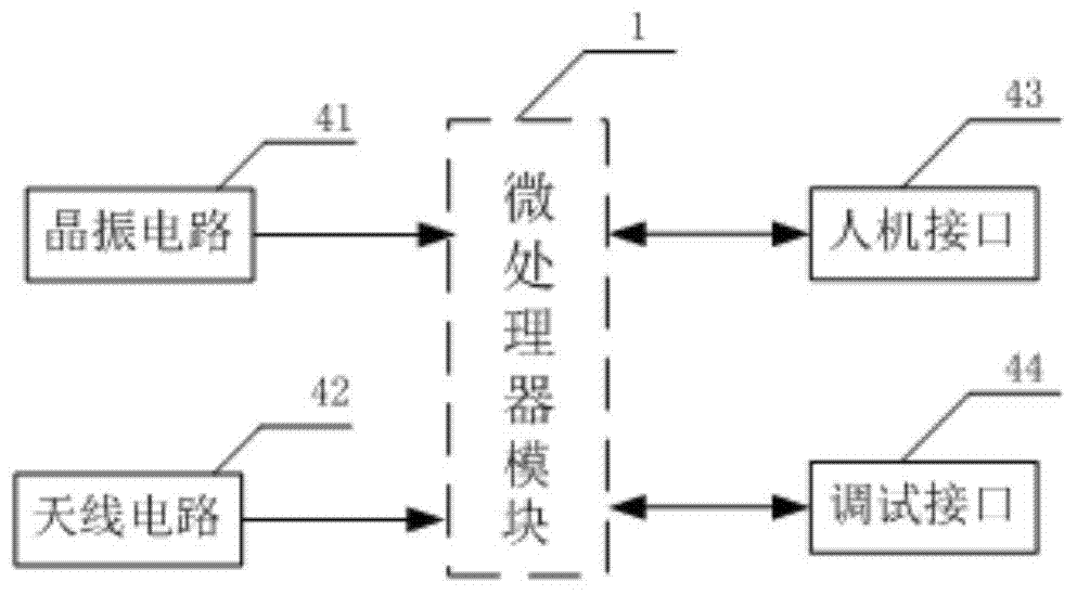 System and method based on bluetooth and GPS (global positioning system) hybrid location