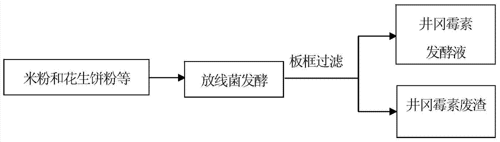 Compound microbial fertilizer with efficient disease prevention function and production method of compound microbial fertilizer