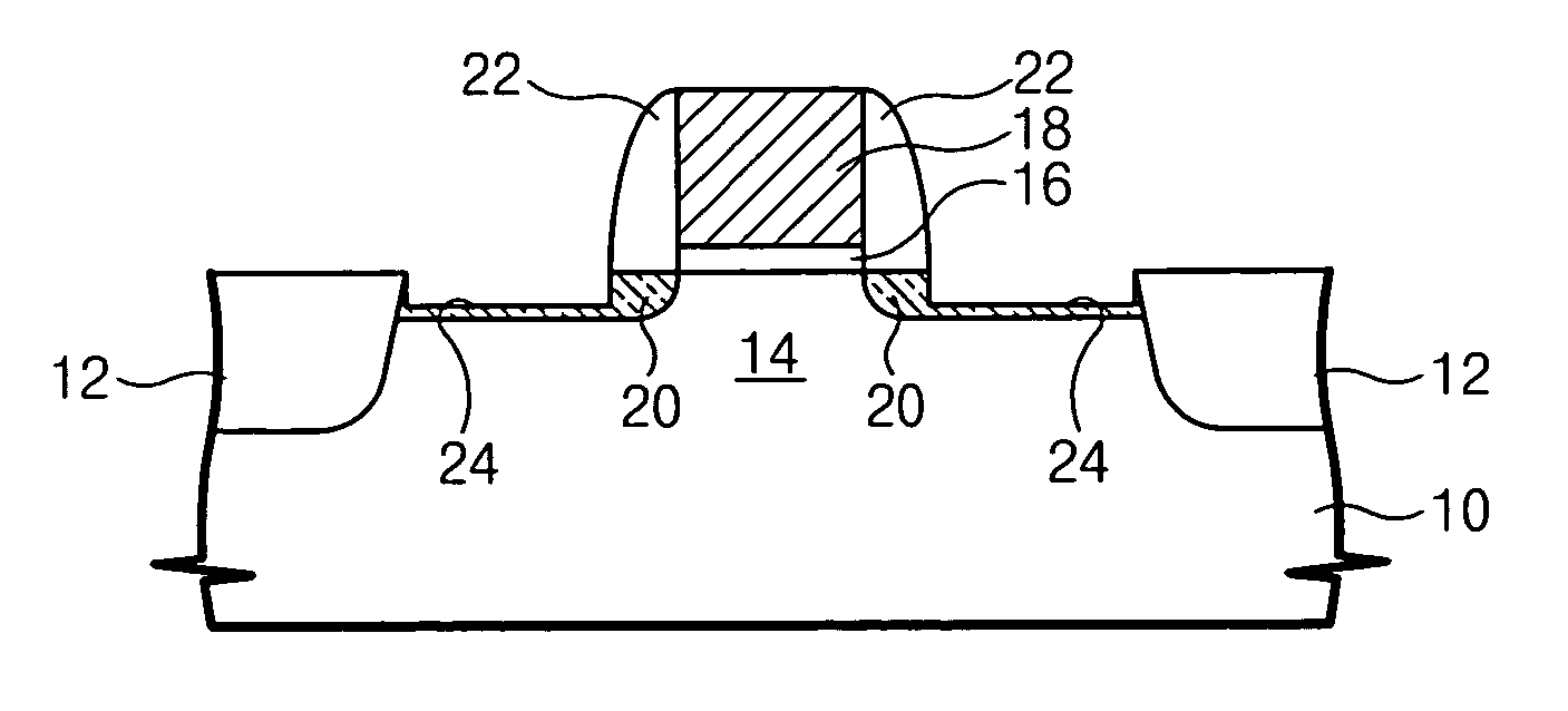 MOS transistors having recesses with elevated source/drain regions and methods of fabricating such transistors