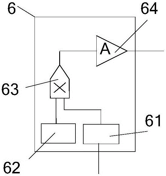 Dynamic plasma generation device based on modulated radio frequency