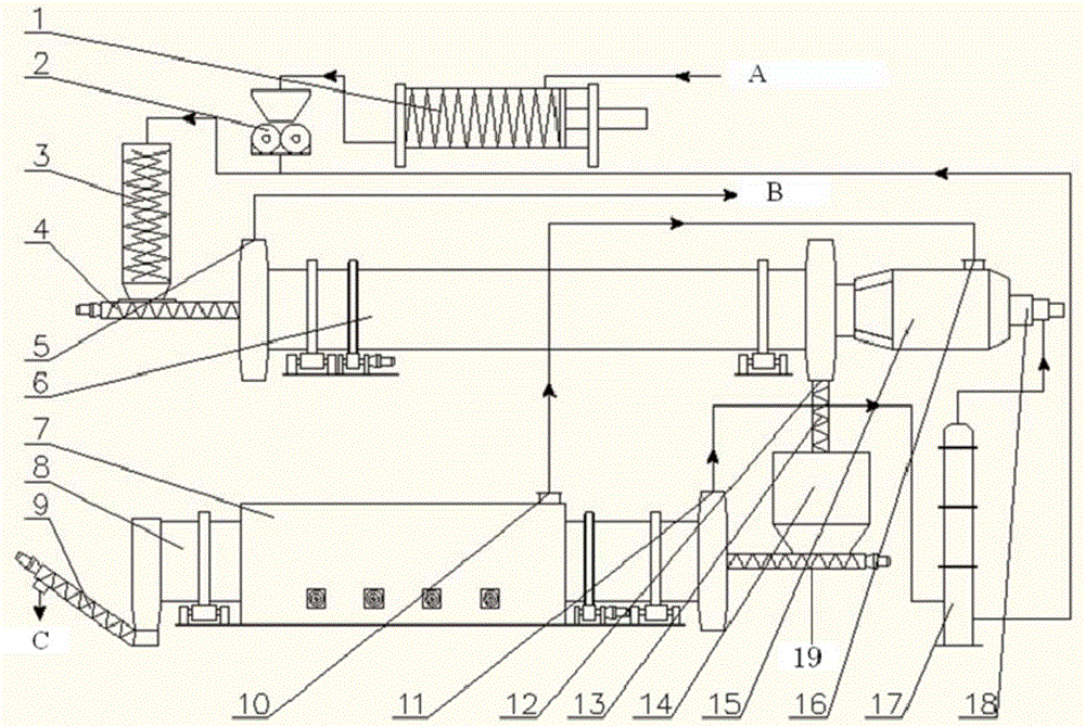 Sludge pyrolysis carbonization technique and device