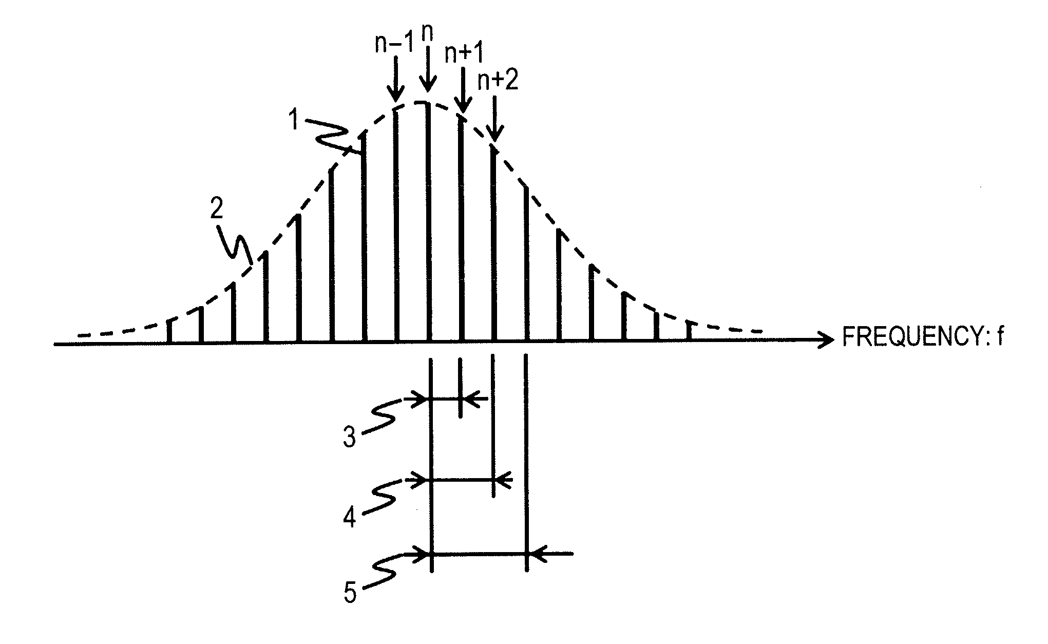 Distance Measuring Device and Distance Measuring Method