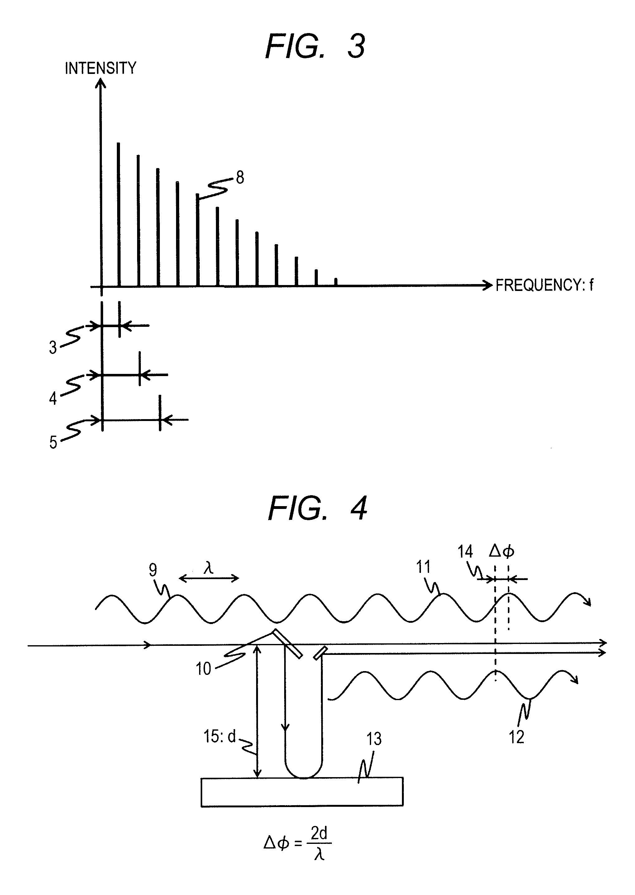 Distance Measuring Device and Distance Measuring Method