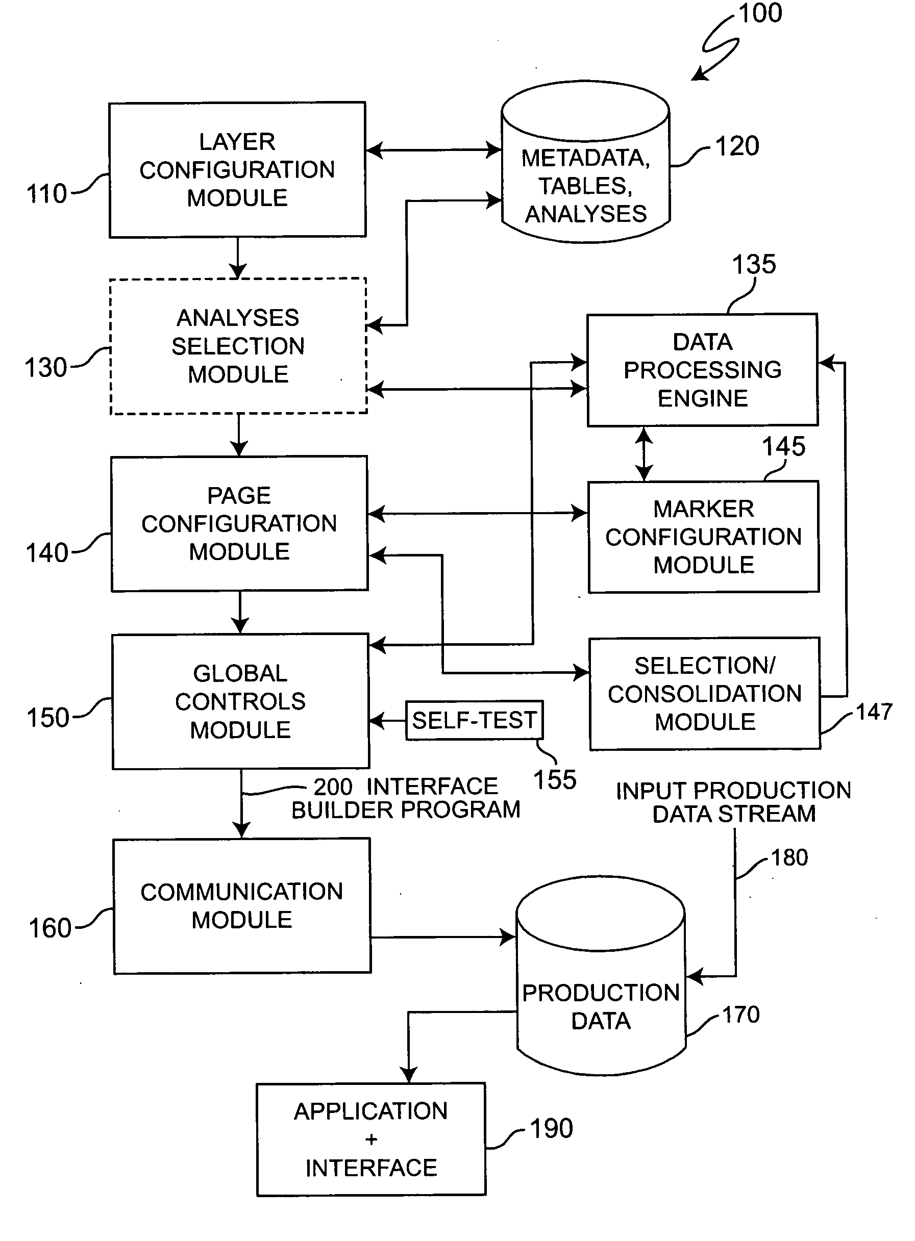 Interface building/design tool for generating nested interface systems and displays