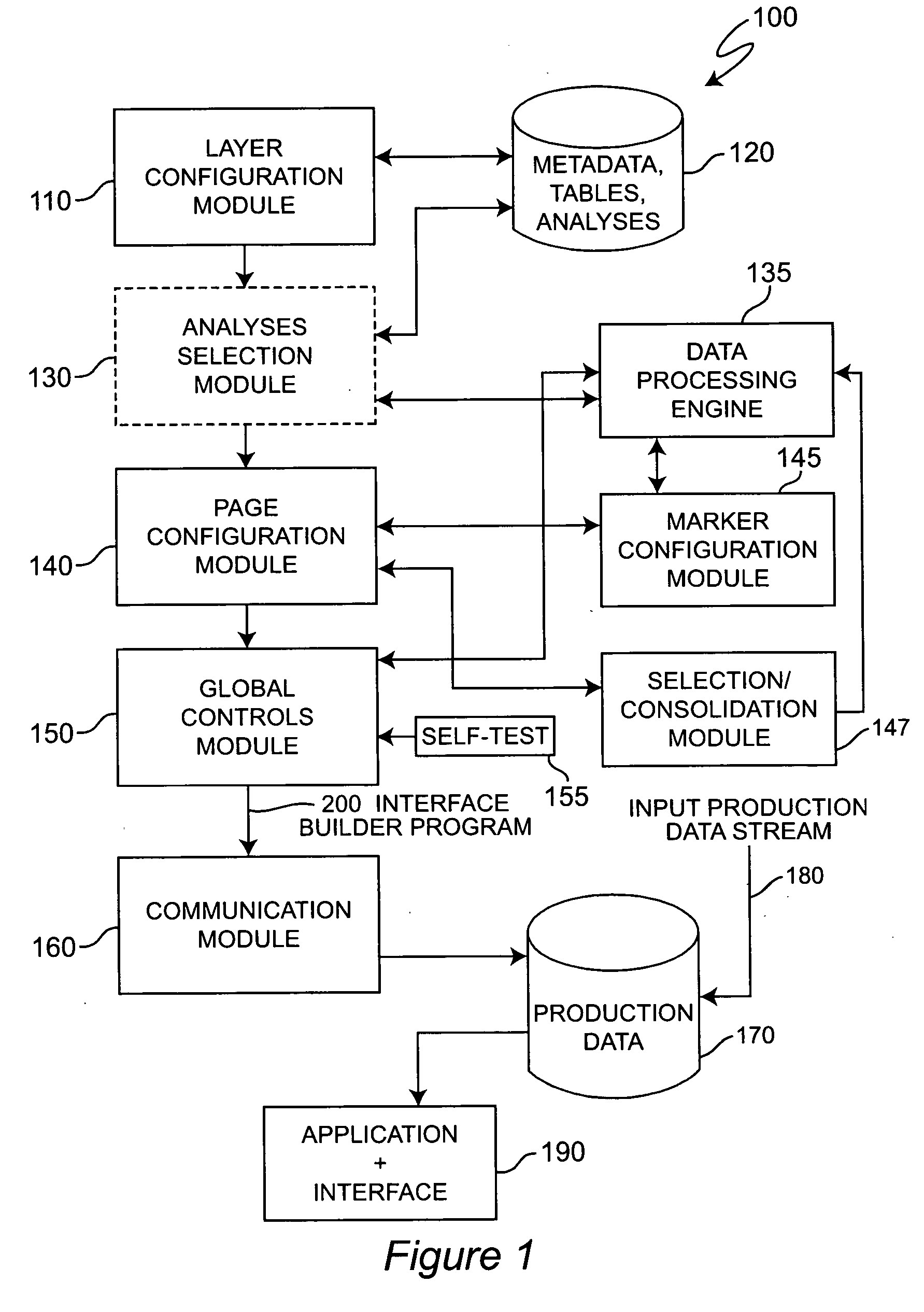 Interface building/design tool for generating nested interface systems and displays