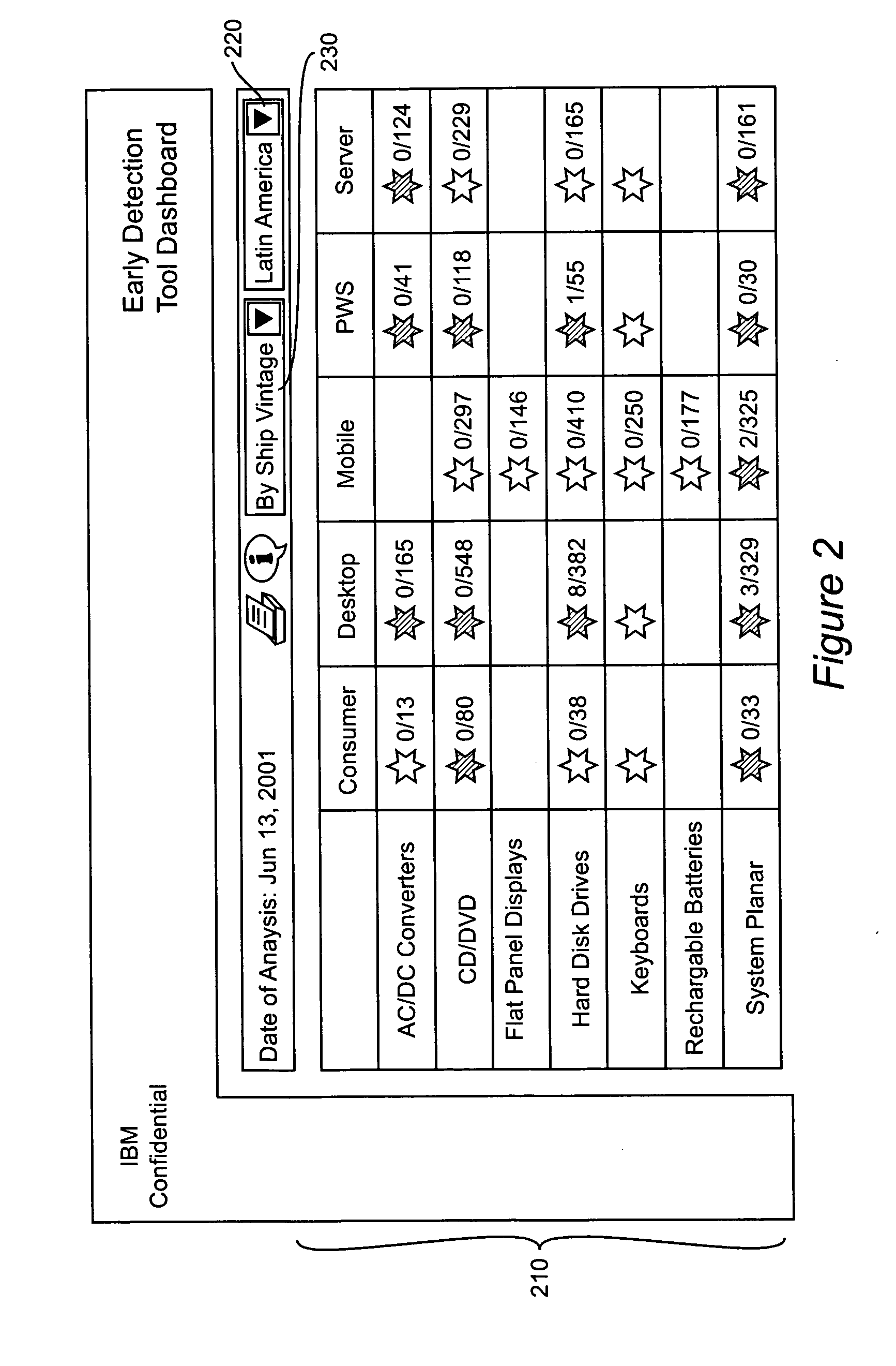 Interface building/design tool for generating nested interface systems and displays