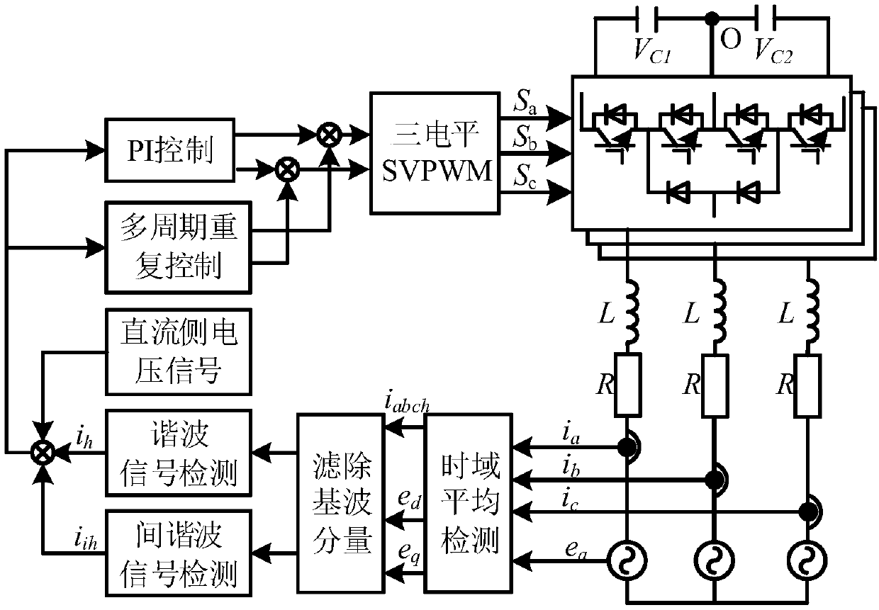 Stipulated secondary compensation method for multi-period parallel repetitive control of harmonic and inter-harmonic