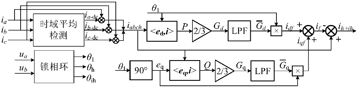 Stipulated secondary compensation method for multi-period parallel repetitive control of harmonic and inter-harmonic