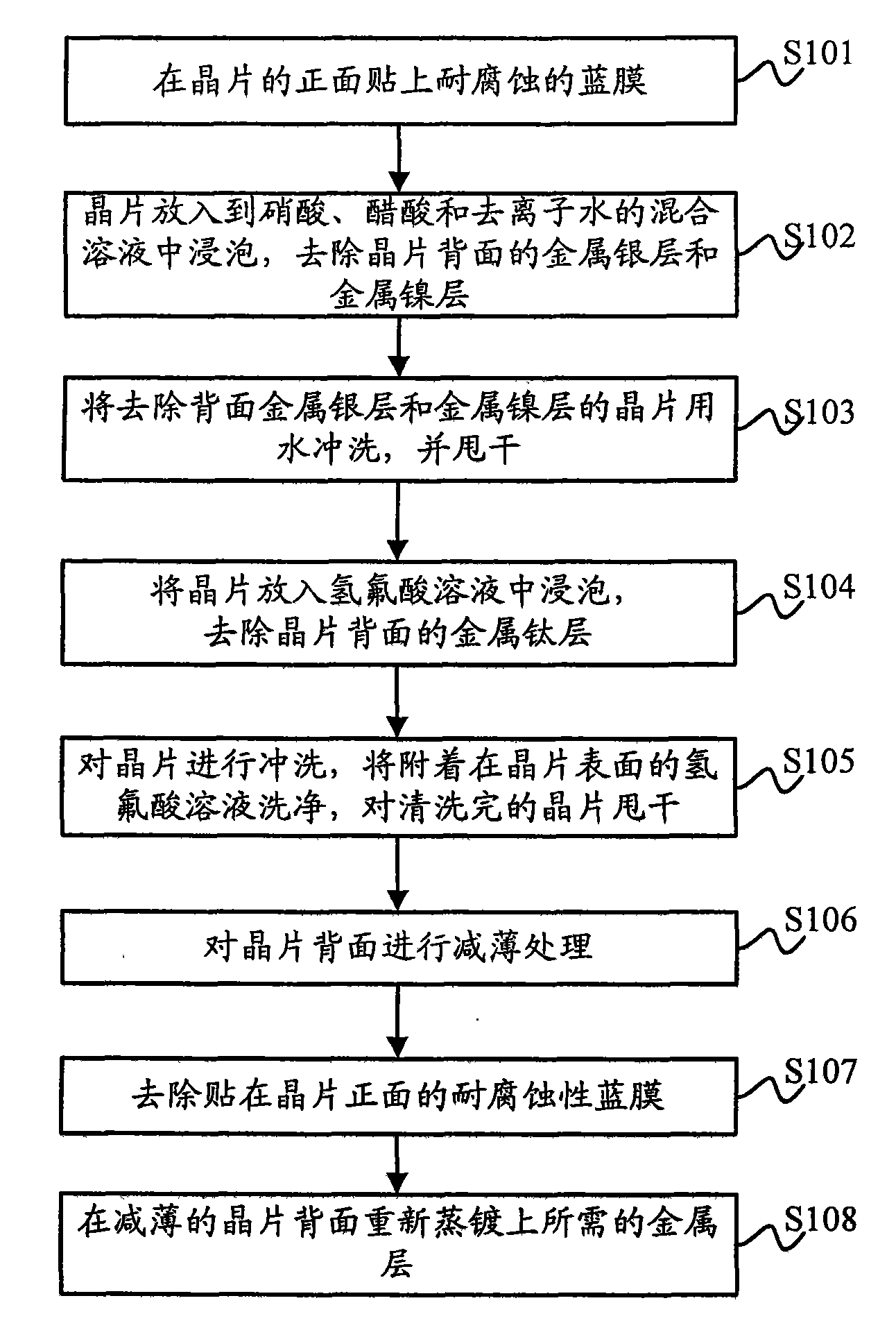 Rework method for back-side metal process