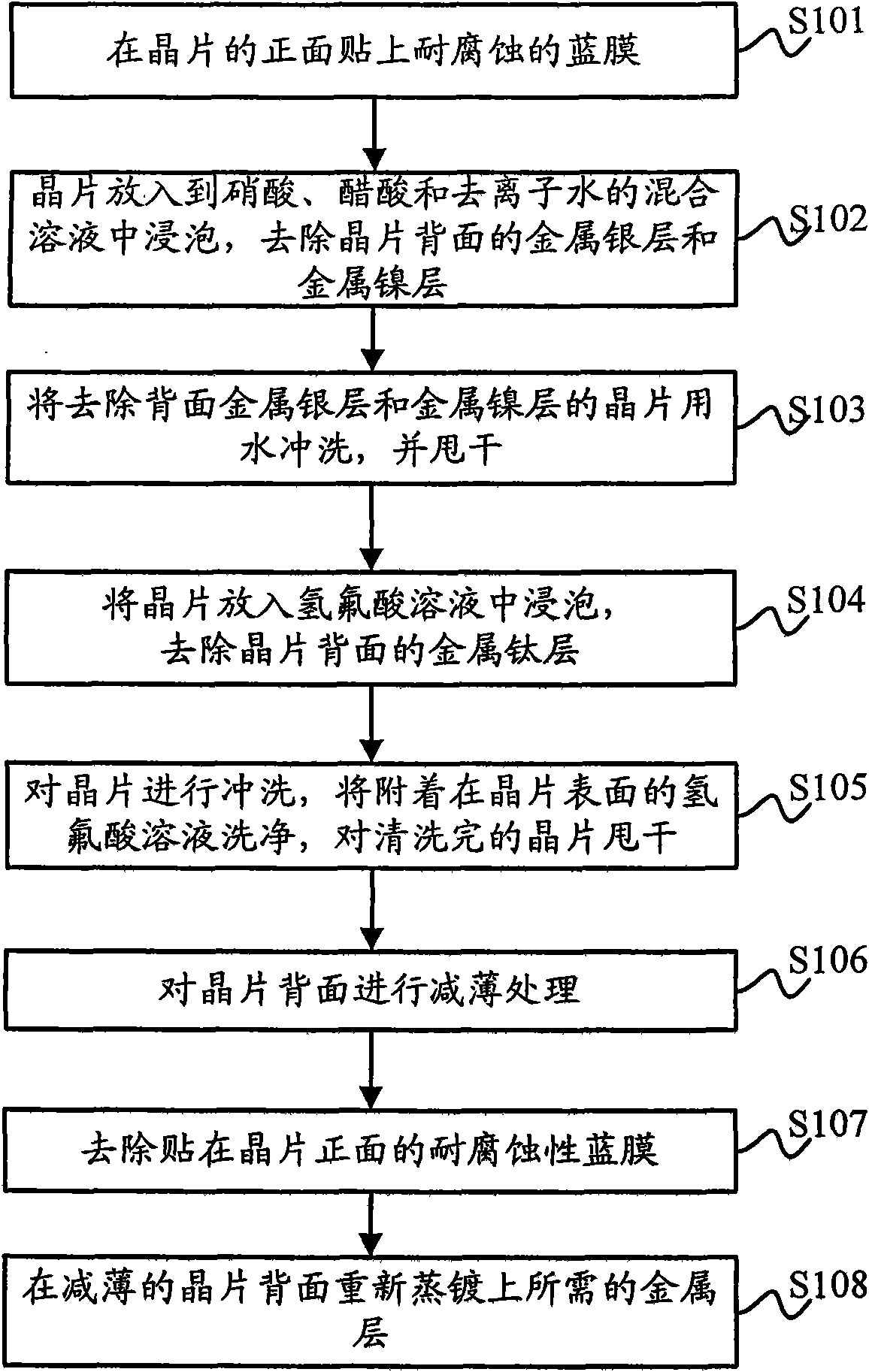 Rework method for back-side metal process