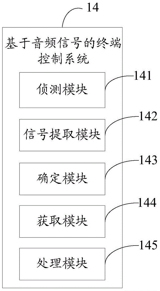 Terminal control method and system based on audio signal