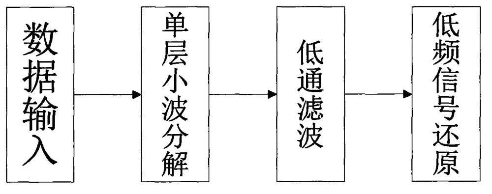 Load curve convergence optimal inflection point recognition method